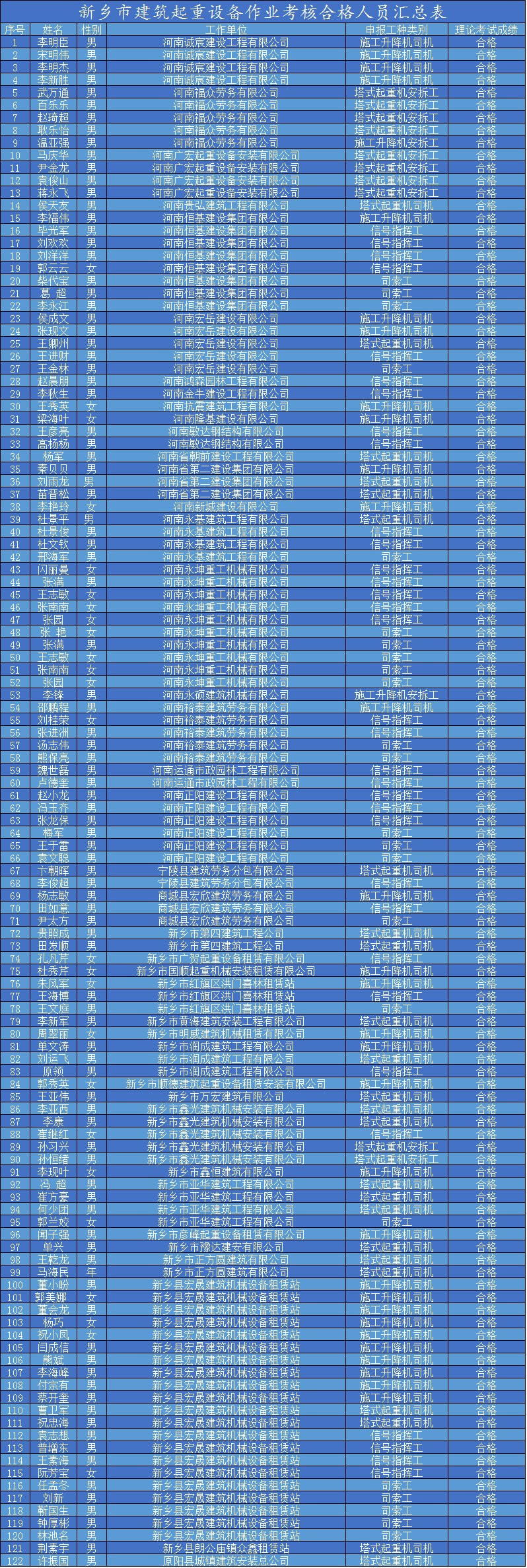 特殊工种成绩