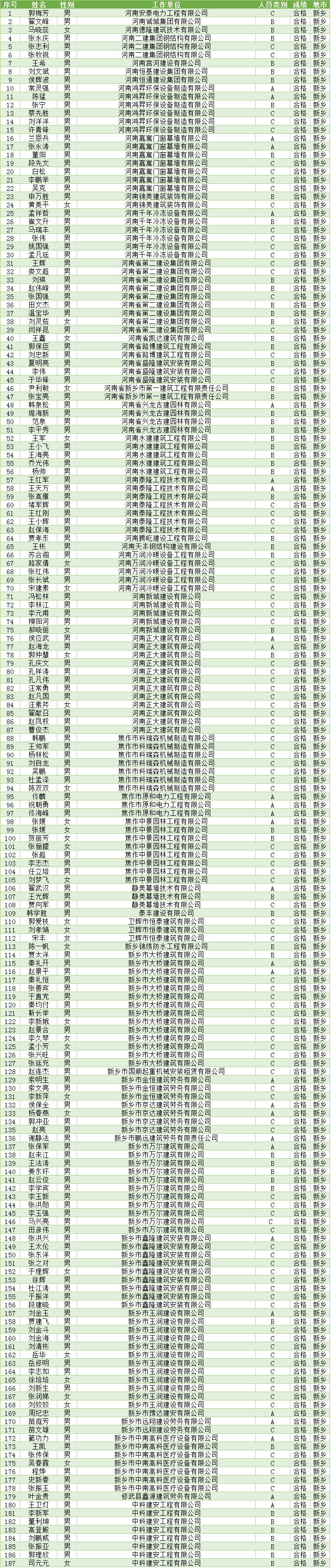 2018年5月4日考试【三类人员继续教育】【成绩单】