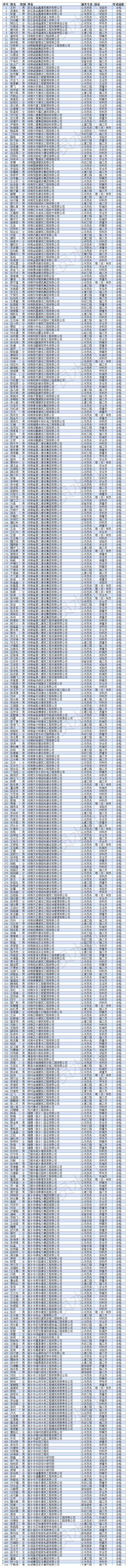 2018年第二批次岗位合格名单（11月24-30日考试）