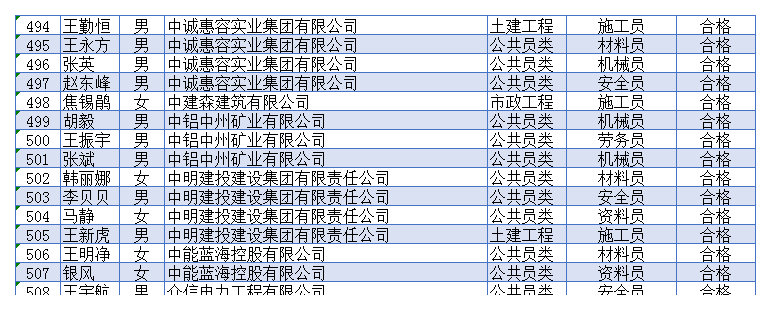 2018年第二批次岗位合格名单2(11月24-30日考试)
