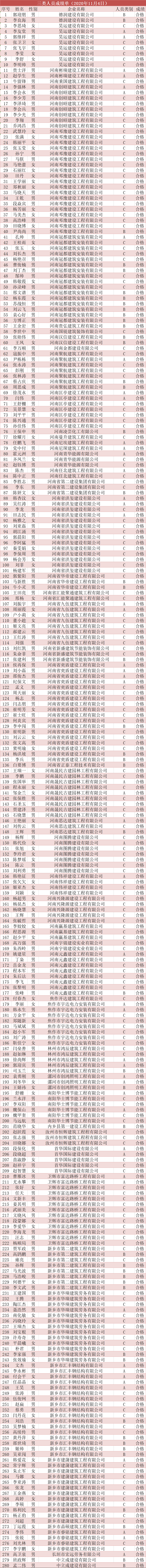 20201104三类人员新取证成绩单